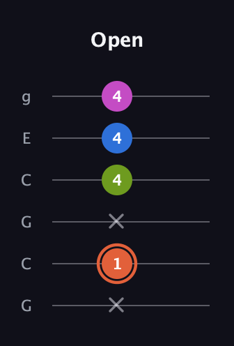 C♯ Minor 7th Sharp 9th guitar tab — Open (x 1 x 4 4 4) in Open A Tuning (EAEAC♯E) · Capo 3