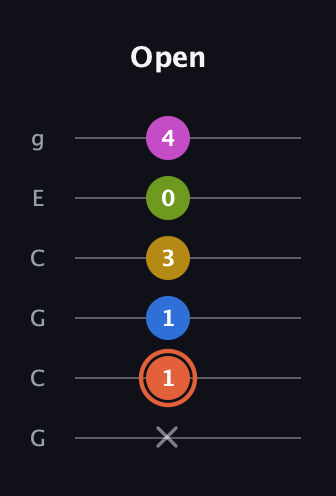 C♯ Minor 9th Sharp 13th guitar tab — Open (x 1 1 3 0 4) in Open A Tuning (EAEAC♯E) · Capo 3