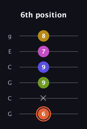C♯ Minor 9th Sharp 5th guitar tab — 6th position (6 x 9 9 7 8) in Open A Tuning (EAEAC♯E) · Capo 3