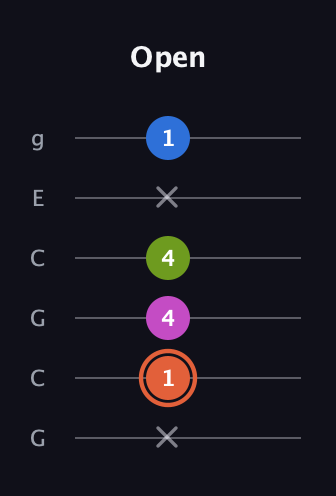 C♯ Minor Sharp 13th guitar tab — Open (x 1 4 4 x 1) in Open A Tuning (EAEAC♯E) · Capo 3