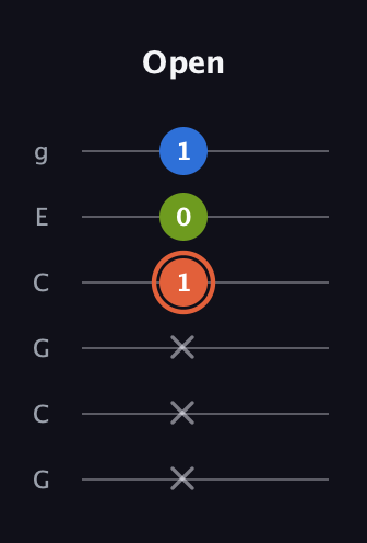 C♯ Minor Sharp 9th guitar tab — Open (x x x 1 0 1) in Open A Tuning (EAEAC♯E) · Capo 3