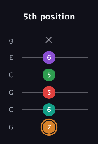 D Augmented 7th Sharp 9th guitar tab — 5th position (7 6 5 5 6 x) in Open A Tuning (EAEAC♯E) · Capo 3
