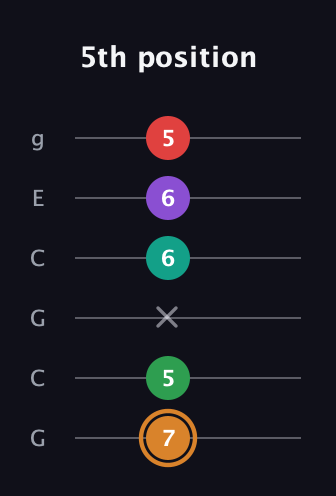 D Augmented 7th Sharp 9th guitar tab — 5th position (7 5 x 6 6 5) in Open A Tuning (EAEAC♯E) · Capo 3