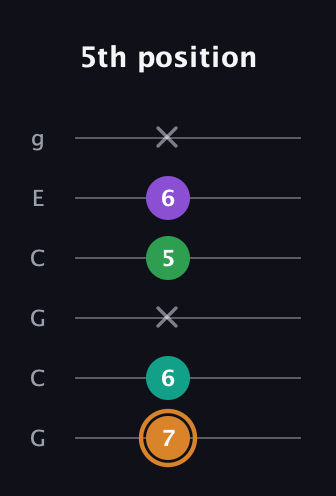 D Augmented Sharp 9th guitar tab — 5th position (7 6 x 5 6 x) in Open A Tuning (EAEAC♯E) · Capo 3