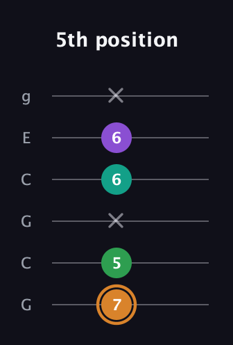 D Augmented Sharp 9th guitar tab — 5th position (7 5 x 6 6 x) in Open A Tuning (EAEAC♯E) · Capo 3