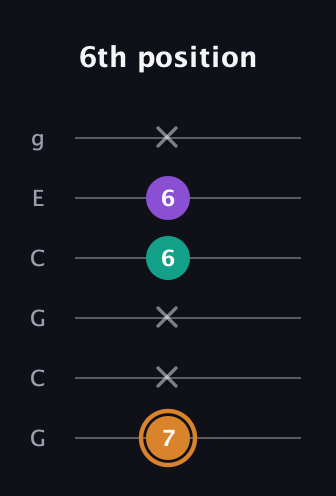 D Augmented guitar tab — 6th position (7 x x 6 6 x) in Open A Tuning (EAEAC♯E) · Capo 3