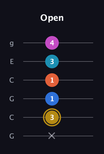 D♯ Augmented 7th Added 4th guitar tab — Open (x 3 1 1 3 4) in Open A Tuning (EAEAC♯E) · Capo 3