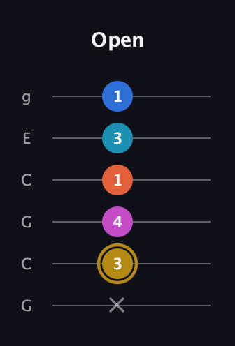 D♯ Augmented 7th Added 4th guitar tab — Open (x 3 4 1 3 1) in Open A Tuning (EAEAC♯E) · Capo 3