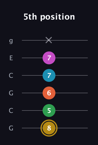 D♯ Augmented 7th Added 9th guitar tab — 5th position (8 5 6 7 7 x) in Open A Tuning (EAEAC♯E) · Capo 3