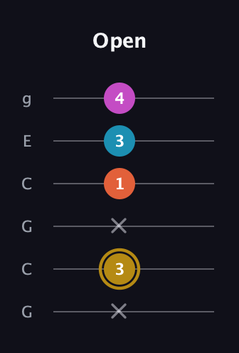 D♯ Augmented 7th Flat 13th guitar tab — Open (x 3 x 1 3 4) in Open A Tuning (EAEAC♯E) · Capo 3