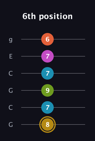 D♯ Augmented 7th Flat 9th guitar tab — 6th position (8 7 9 7 7 6) in Open A Tuning (EAEAC♯E) · Capo 3