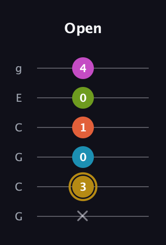 D♯ Augmented 7th Flat 9th guitar tab — Open (x 3 0 1 0 4) in Open A Tuning (EAEAC♯E) · Capo 3