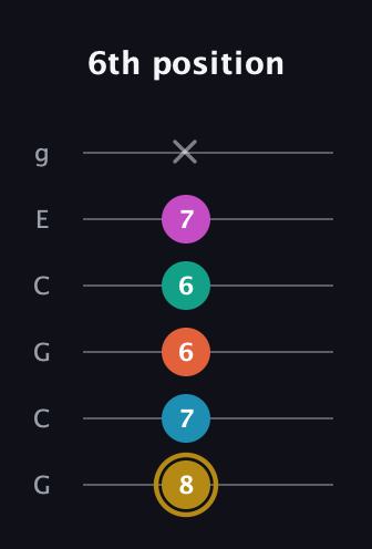 D♯ Augmented 7th Sharp 9th guitar tab — 6th position (8 7 6 6 7 x) in Open A Tuning (EAEAC♯E) · Capo 3