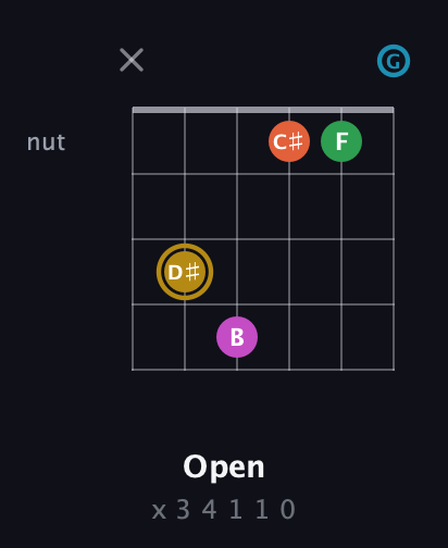 D♯ Augmented 9th Sharp 13th guitar chord — Open (x 3 4 1 1 0) fretboard diagram in Open A Tuning (EAEAC♯E) · Capo 3