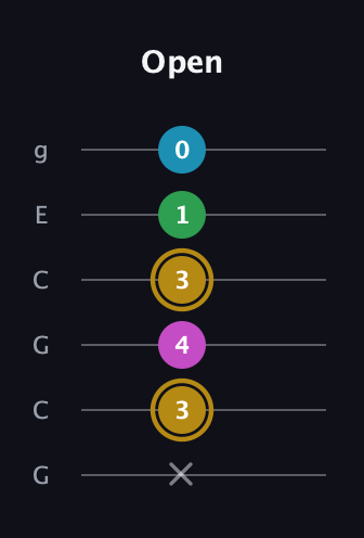 D♯ Augmented Added 9th guitar tab — Open (x 3 4 3 1 0) in Open A Tuning (EAEAC♯E) · Capo 3