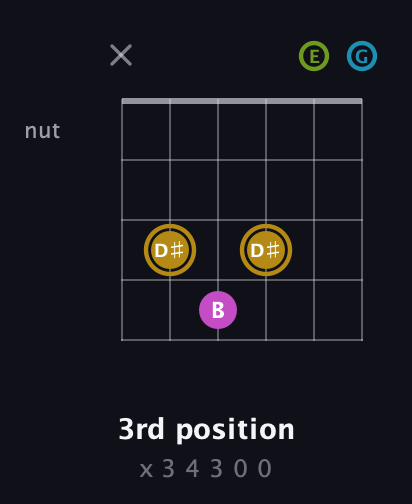 D♯ Augmented Flat 9th guitar chord — 3rd position (x 3 4 3 0 0) fretboard diagram in Open A Tuning (EAEAC♯E) · Capo 3