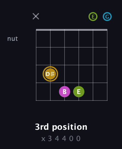 D♯ Augmented Flat 9th guitar chord — 3rd position (x 3 4 4 0 0) fretboard diagram in Open A Tuning (EAEAC♯E) · Capo 3
