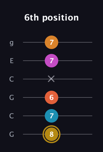 D♯ Augmented-major 7th Sharp 13th guitar tab — 6th position (8 7 6 x 7 7) in Open A Tuning (EAEAC♯E) · Capo 3