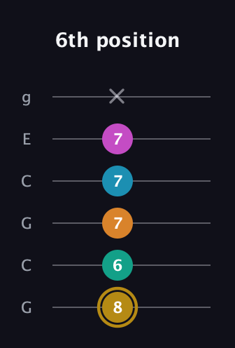 D♯ Augmented-major 7th Sharp 9th guitar tab — 6th position (8 6 7 7 7 x) in Open A Tuning (EAEAC♯E) · Capo 3