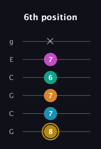 D♯ Augmented-major 7th Sharp 9th guitar tab — 6th position (8 7 7 6 7 x) in Open A Tuning (EAEAC♯E) · Capo 3
