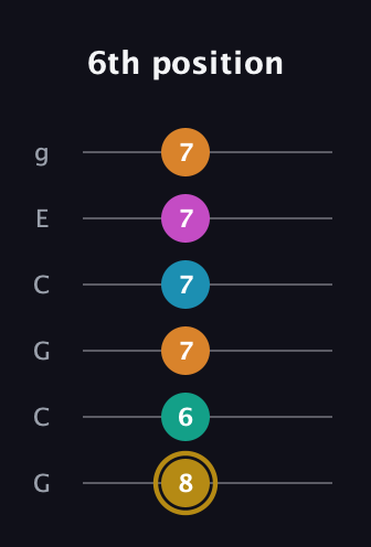 D♯ Augmented-major 7th Sharp 9th guitar tab — 6th position (8 6 7 7 7 7) in Open A Tuning (EAEAC♯E) · Capo 3