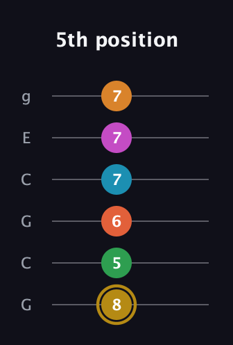 D♯ Augmented-major 9th Sharp 13th guitar tab — 5th position (8 5 6 7 7 7) in Open A Tuning (EAEAC♯E) · Capo 3