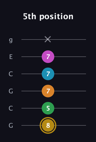 D♯ Augmented-major 9th guitar tab — 5th position (8 5 7 7 7 x) in Open A Tuning (EAEAC♯E) · Capo 3