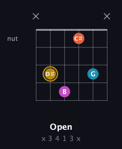 D♯ Augmented Sharp 13th guitar chord — Open (x 3 4 1 3 x) fretboard diagram in Open A Tuning (EAEAC♯E) · Capo 3