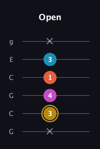 D♯ Augmented Sharp 13th guitar tab — Open (x 3 4 1 3 x) in Open A Tuning (EAEAC♯E) · Capo 3