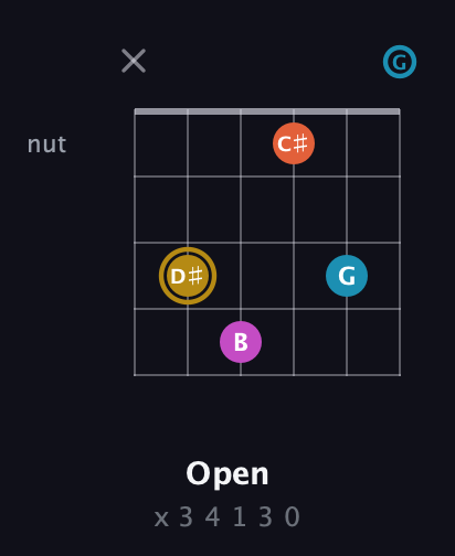 D♯ Augmented Sharp 13th guitar chord — Open (x 3 4 1 3 0) fretboard diagram in Open A Tuning (EAEAC♯E) · Capo 3