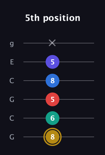 D♯ Diminished 11th Sharp 9th guitar tab — 5th position (8 6 5 8 5 x) in Open A Tuning (EAEAC♯E) · Capo 3