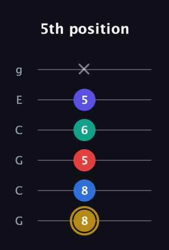 D♯ Diminished 11th Sharp 9th guitar tab — 5th position (8 8 5 6 5 x) in Open A Tuning (EAEAC♯E) · Capo 3
