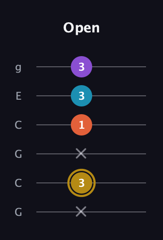 D♯ Dominant 7th Sharp 13th guitar tab — Open (x 3 x 1 3 3) in Open A Tuning (EAEAC♯E) · Capo 3
