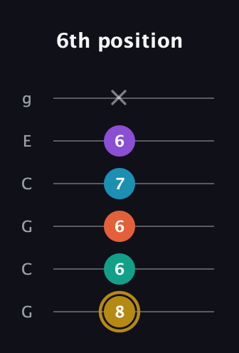D♯ Dominant 7th Sharp 9th guitar tab — 6th position (8 6 6 7 6 x) in Open A Tuning (EAEAC♯E) · Capo 3