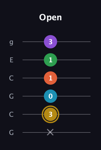 D♯ Dominant 9th Sharp 13th guitar tab — Open (x 3 0 1 1 3) in Open A Tuning (EAEAC♯E) · Capo 3