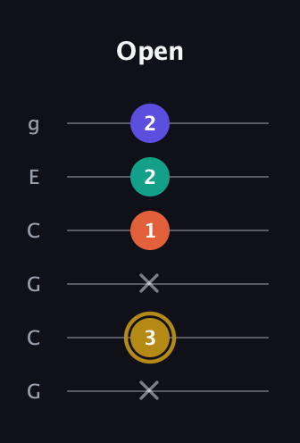 D♯ Half-Diminished 7th Sharp 9th guitar tab — Open (x 3 x 1 2 2) in Open A Tuning (EAEAC♯E) · Capo 3
