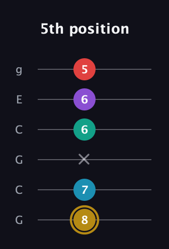 D♯ Major 6th Sharp 9th guitar tab — 5th position (8 7 x 6 6 5) in Open A Tuning (EAEAC♯E) · Capo 3
