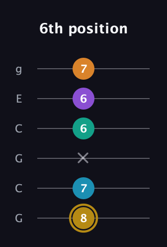 D♯ Major 7th Sharp 9th guitar tab — 6th position (8 7 x 6 6 7) in Open A Tuning (EAEAC♯E) · Capo 3