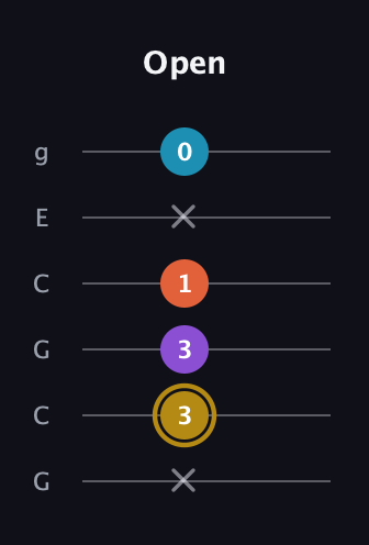 D♯ Major Sharp 13th guitar tab — Open (x 3 3 1 x 0) in Open A Tuning (EAEAC♯E) · Capo 3