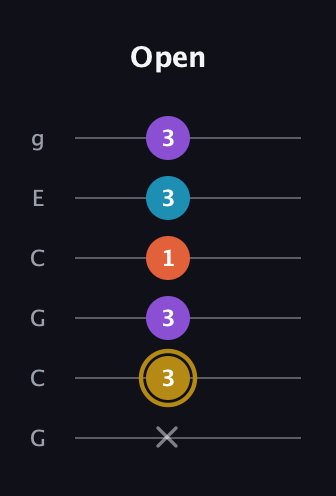 D♯ Major Sharp 13th guitar tab — Open (x 3 3 1 3 3) in Open A Tuning (EAEAC♯E) · Capo 3