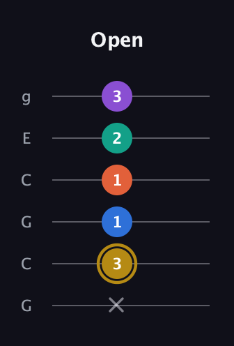 D♯ Minor 11th Sharp 9th guitar tab — Open (x 3 1 1 2 3) in Open A Tuning (EAEAC♯E) · Capo 3