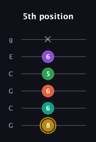D♯ Minor 9th Sharp 13th guitar tab — 5th position (8 6 6 5 6 x) in Open A Tuning (EAEAC♯E) · Capo 3