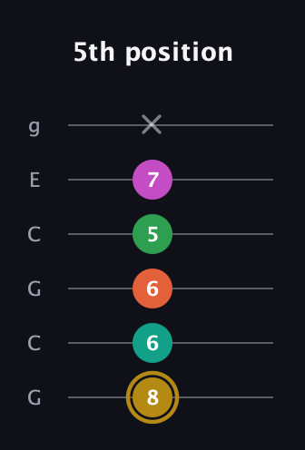 D♯ Minor 9th Sharp 5th guitar tab — 5th position (8 6 6 5 7 x) in Open A Tuning (EAEAC♯E) · Capo 3