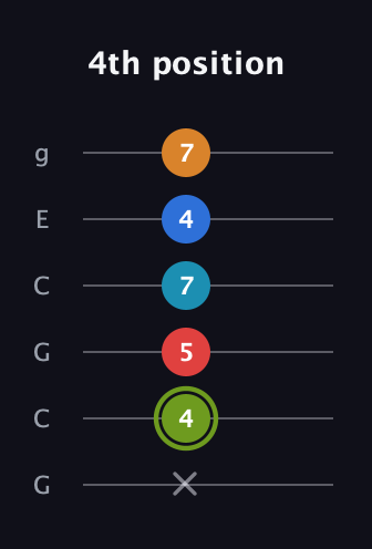 E Augmented 7th Sharp 9th guitar tab — 4th position (x 4 5 7 4 7) in Open A Tuning (EAEAC♯E) · Capo 3