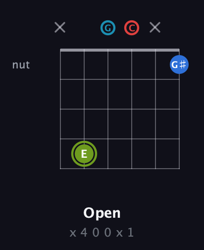 E Augmented Sharp 9th guitar chord — Open (x 4 0 0 x 1) fretboard diagram in Open A Tuning (EAEAC♯E) · Capo 3