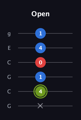 E Augmented guitar tab — Open (x 4 1 0 4 1) in Open A Tuning (EAEAC♯E) · Capo 3