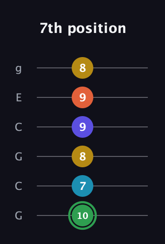 F Augmented 9th Sharp 13th guitar tab — 7th position (10 7 8 9 9 8) in Open A Tuning (EAEAC♯E) · Capo 3