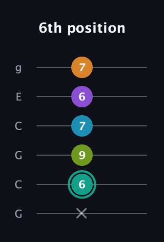 F♯ Augmented 7th Flat 9th guitar tab — 6th position (x 6 9 7 6 7) in Open A Tuning (EAEAC♯E) · Capo 3
