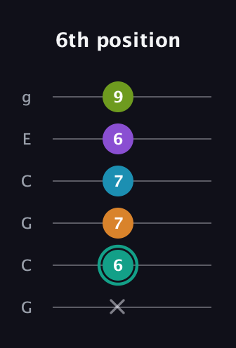 F♯ Augmented 7th Flat 9th guitar tab — 6th position (x 6 7 7 6 9) in Open A Tuning (EAEAC♯E) · Capo 3
