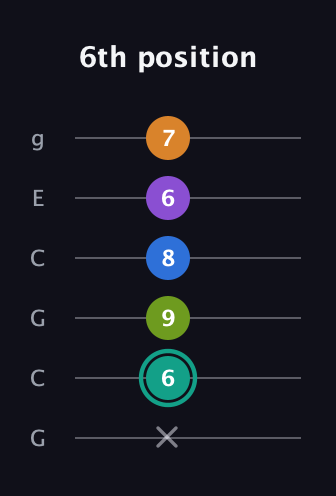 F♯ Augmented 9th Flat 13th guitar tab — 6th position (x 6 9 8 6 7) in Open A Tuning (EAEAC♯E) · Capo 3